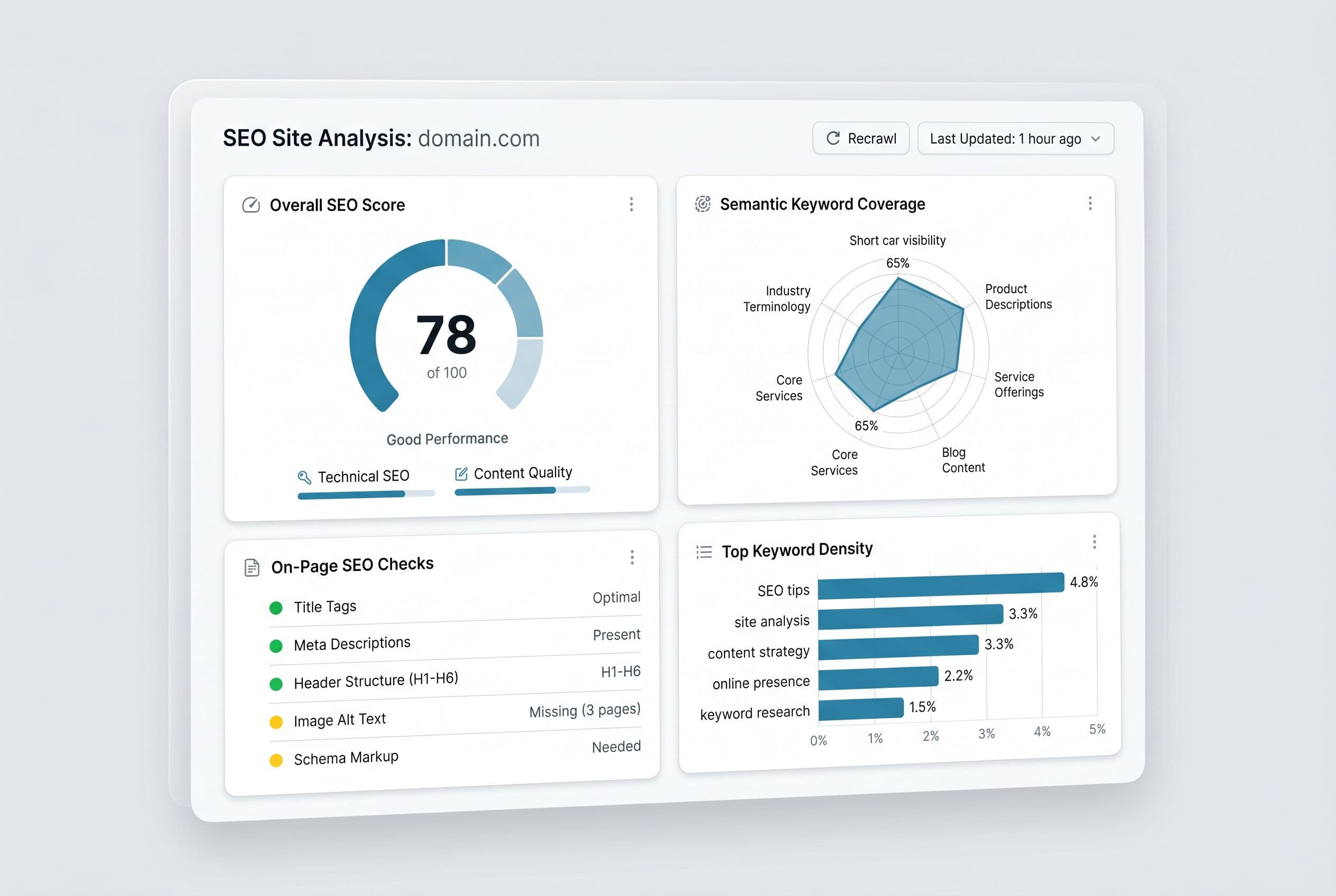 Tableau d'analyse SEO : score global, champ sémantique et densité de mots-clés