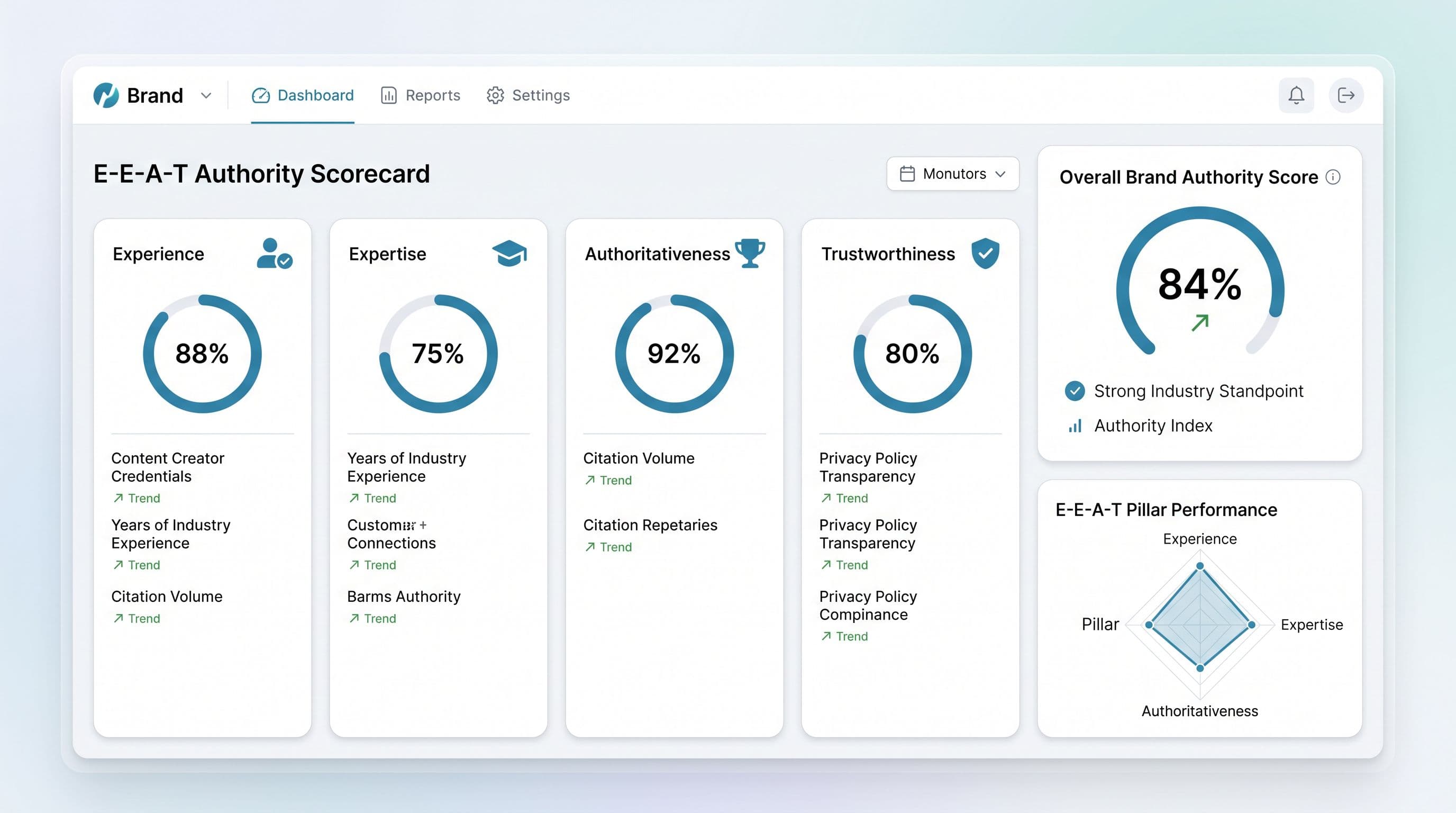 Tableau d'autorité E-E-A-T : scores expérience, expertise, autorité et confiance