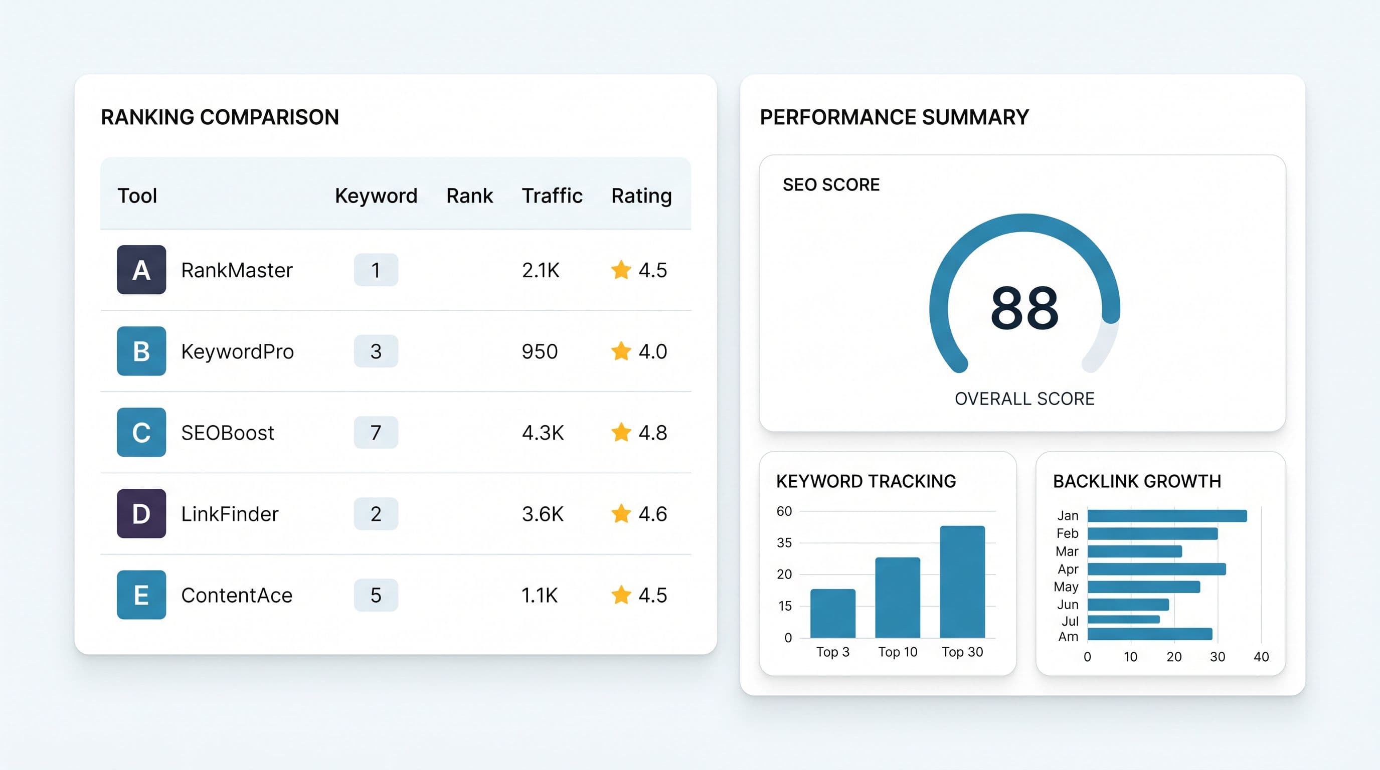 Comparatif de logiciels SEO : tableau de classement avec notes et graphiques